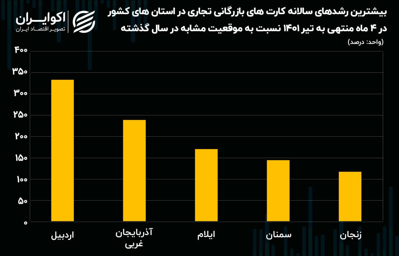 کارت بازرگانی ۲