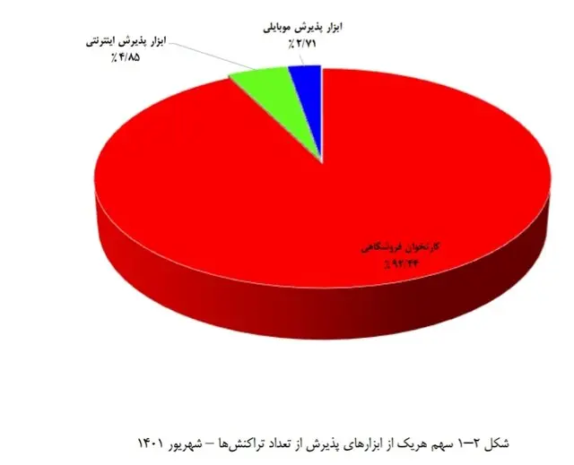 کارتخوان