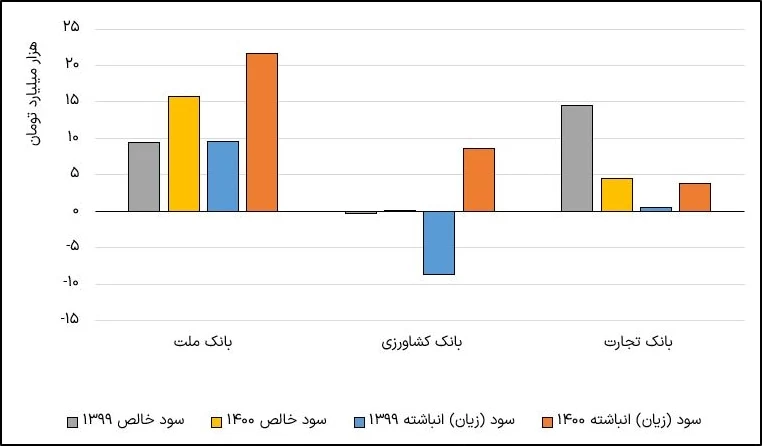 کشاورزی 3