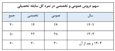 کنکور 1