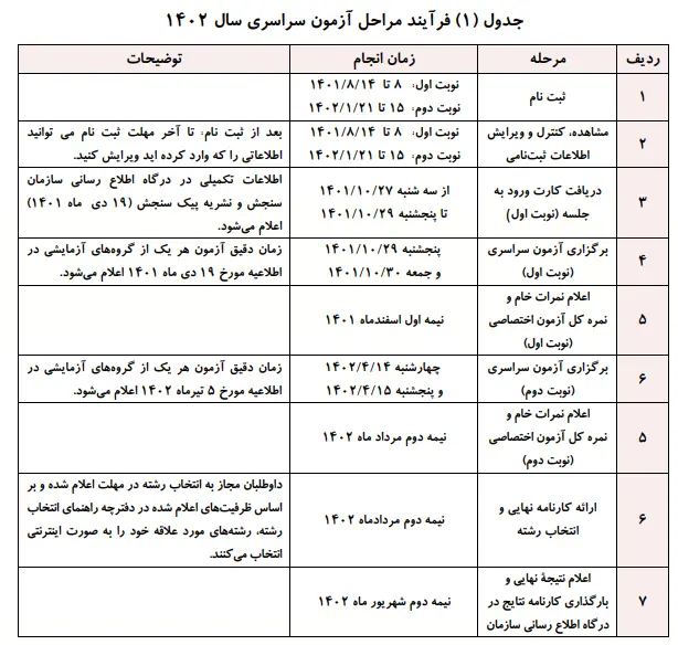 کنکور 3