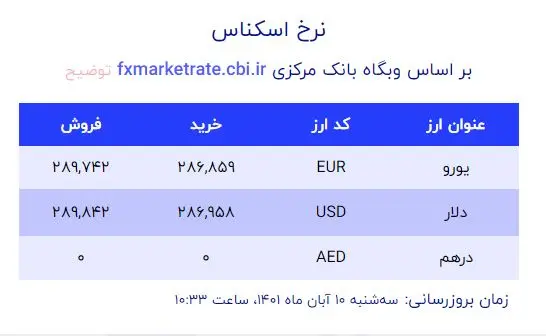 قیمت دلار 