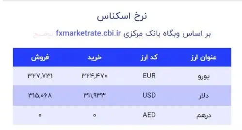 قیمت دلار