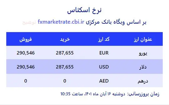 قیمت دلار