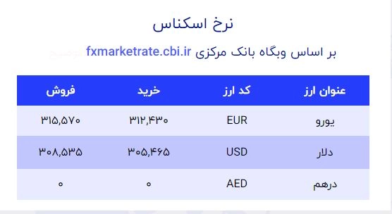 قیمت دلار 