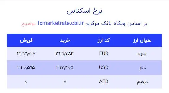 قیمت دلار 