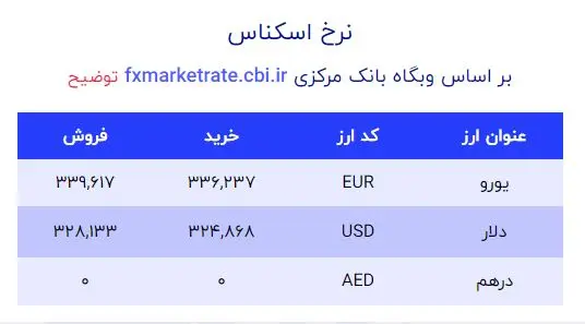 قیمت دلار 