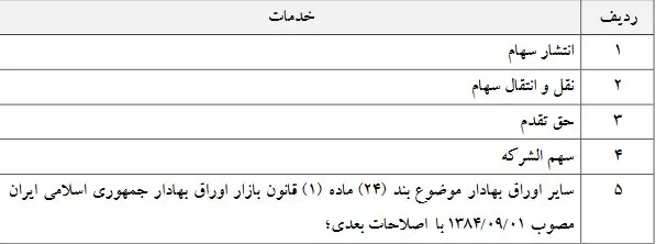 مالیات