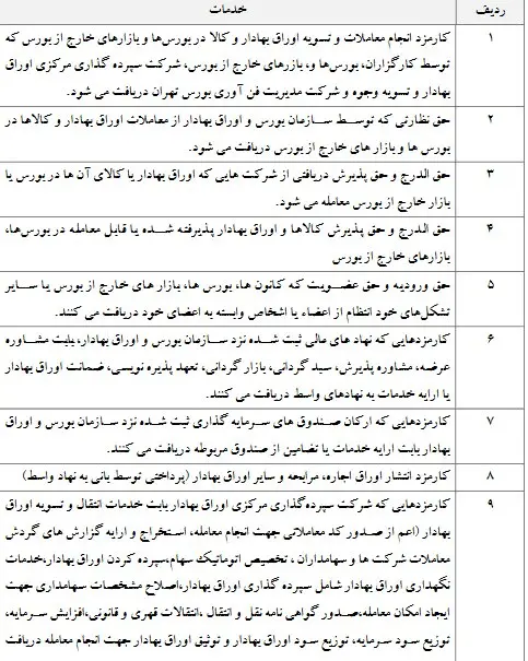 مالیات