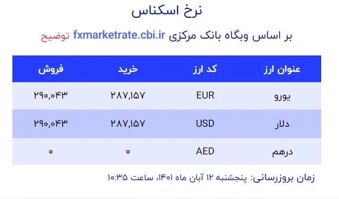 قیمت دلار 