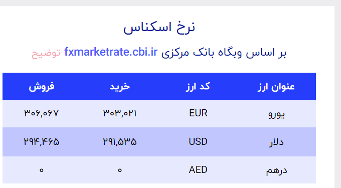 قیمت دلار
