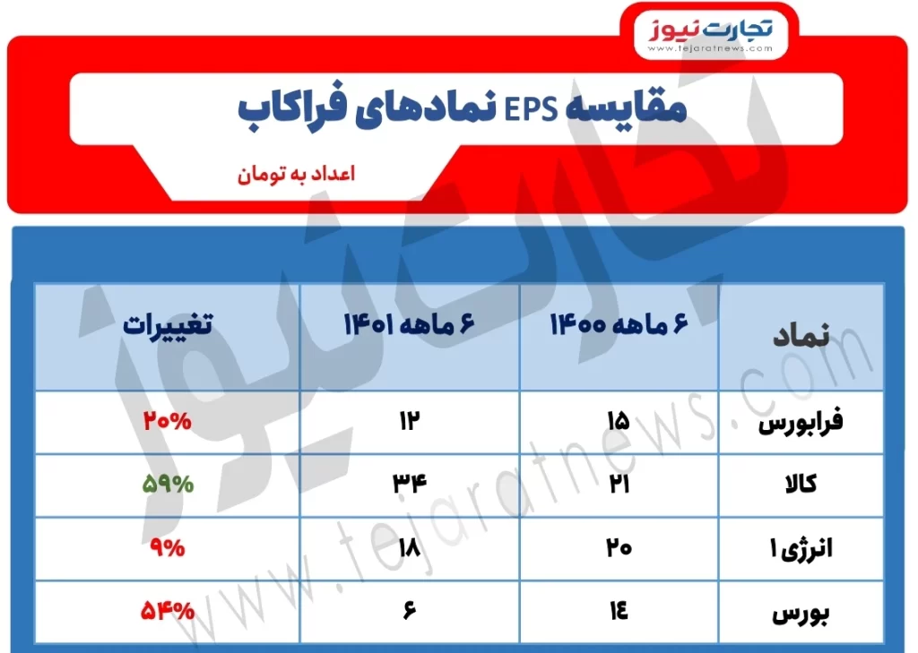 EPS فراکاب چطور بود