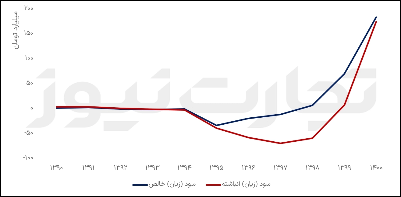 سالانه کحافظ