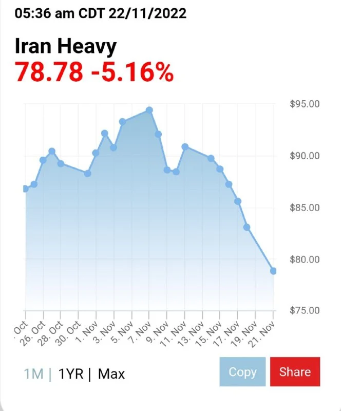 قیمت نفت