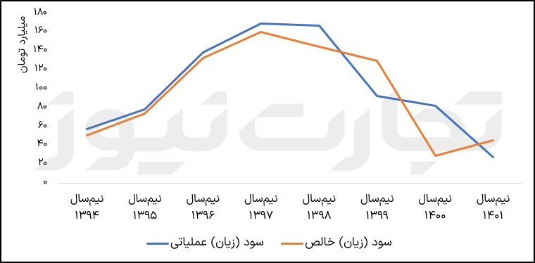 6 ماهه آپ