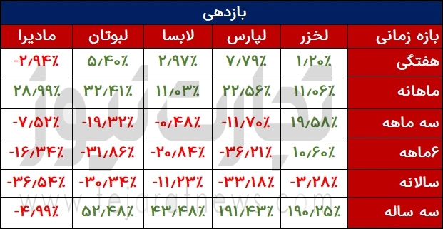 پارس خزر