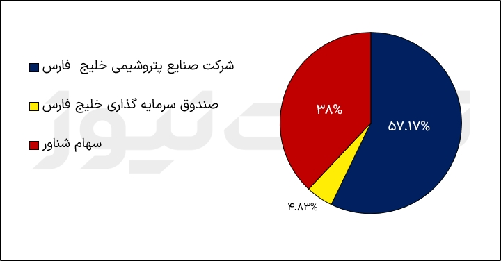 سهامداران بوعلی 