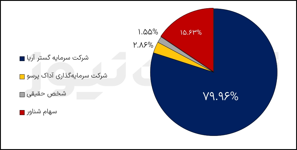 سهامداران کحافظ