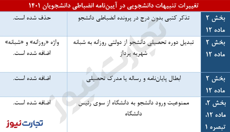 آیین نامه 3.