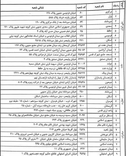 بانک‌های فروشنده ارز