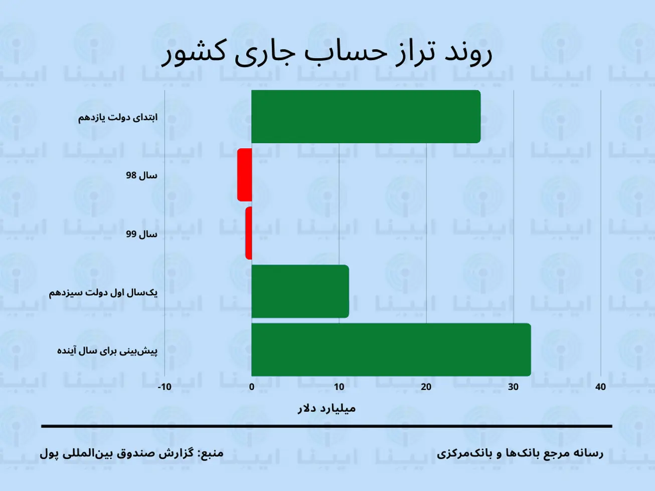 ایران 2