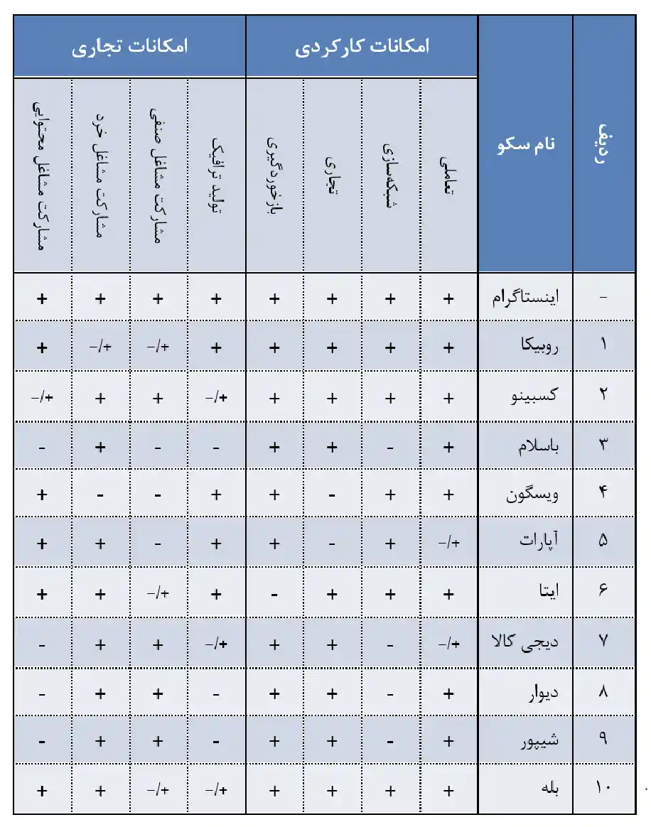 اینستاگرام 2