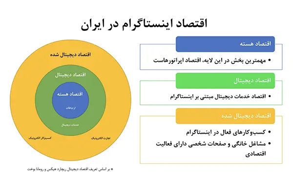 اینستاگرام