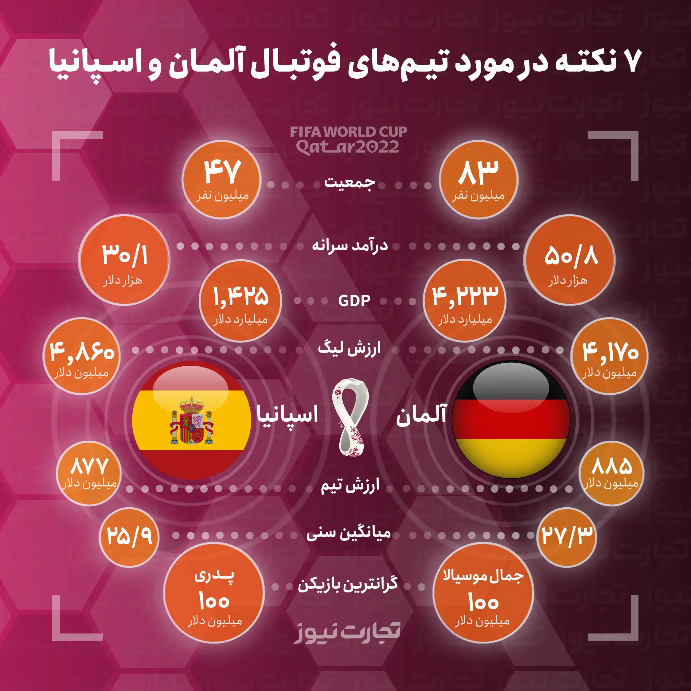 اینفو جام جهانی آلمان اسپانیا 01