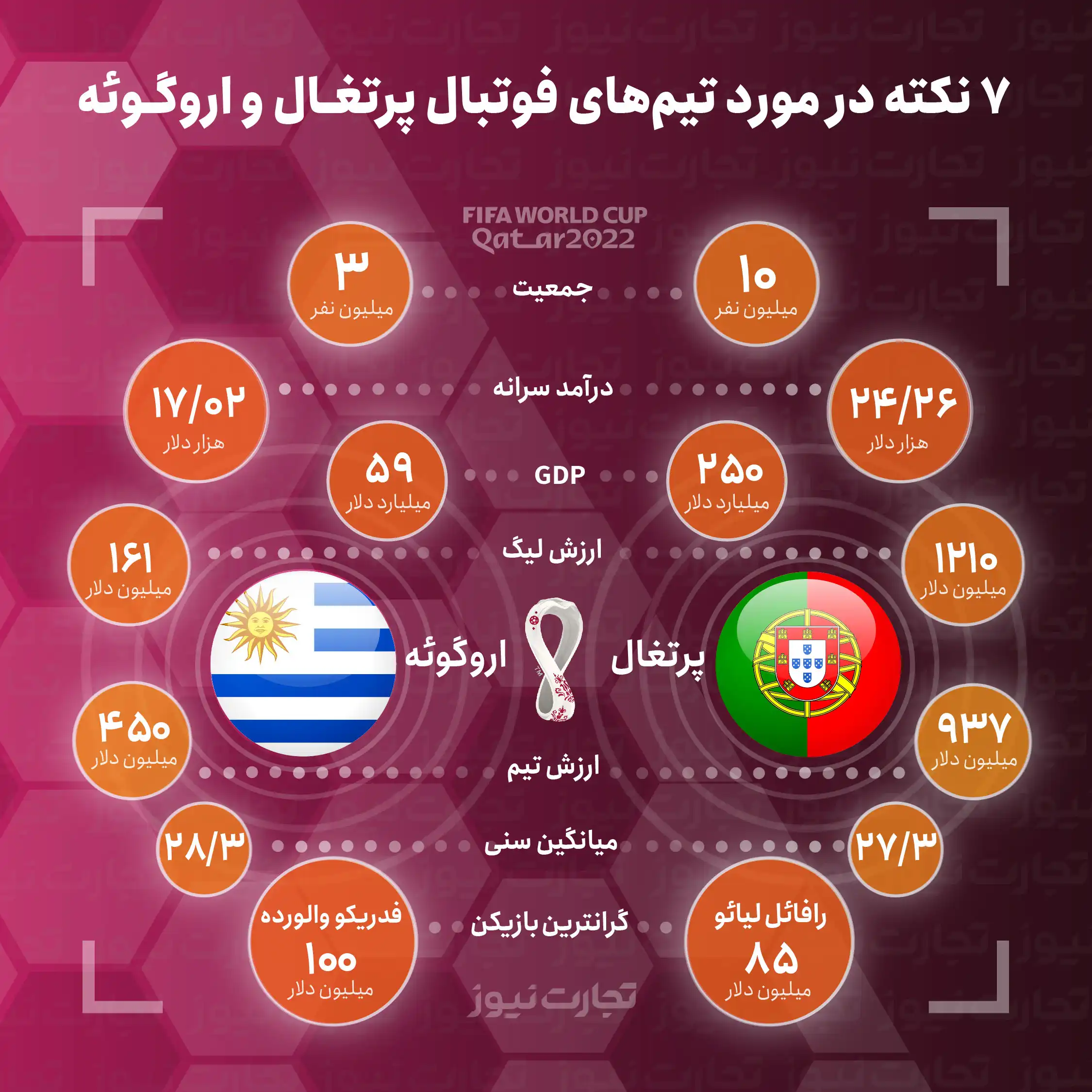 پرتغال و اروگوئه