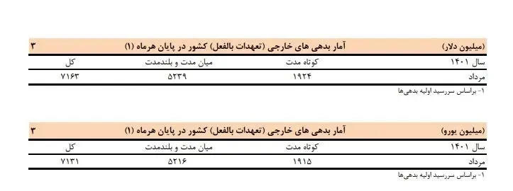 بدهی بانکی