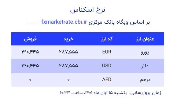 قیمت دلار