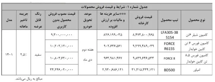 بهمن دیزل