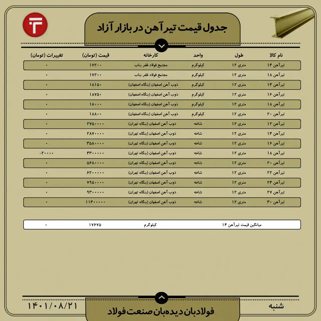 تیرآهن 5 2