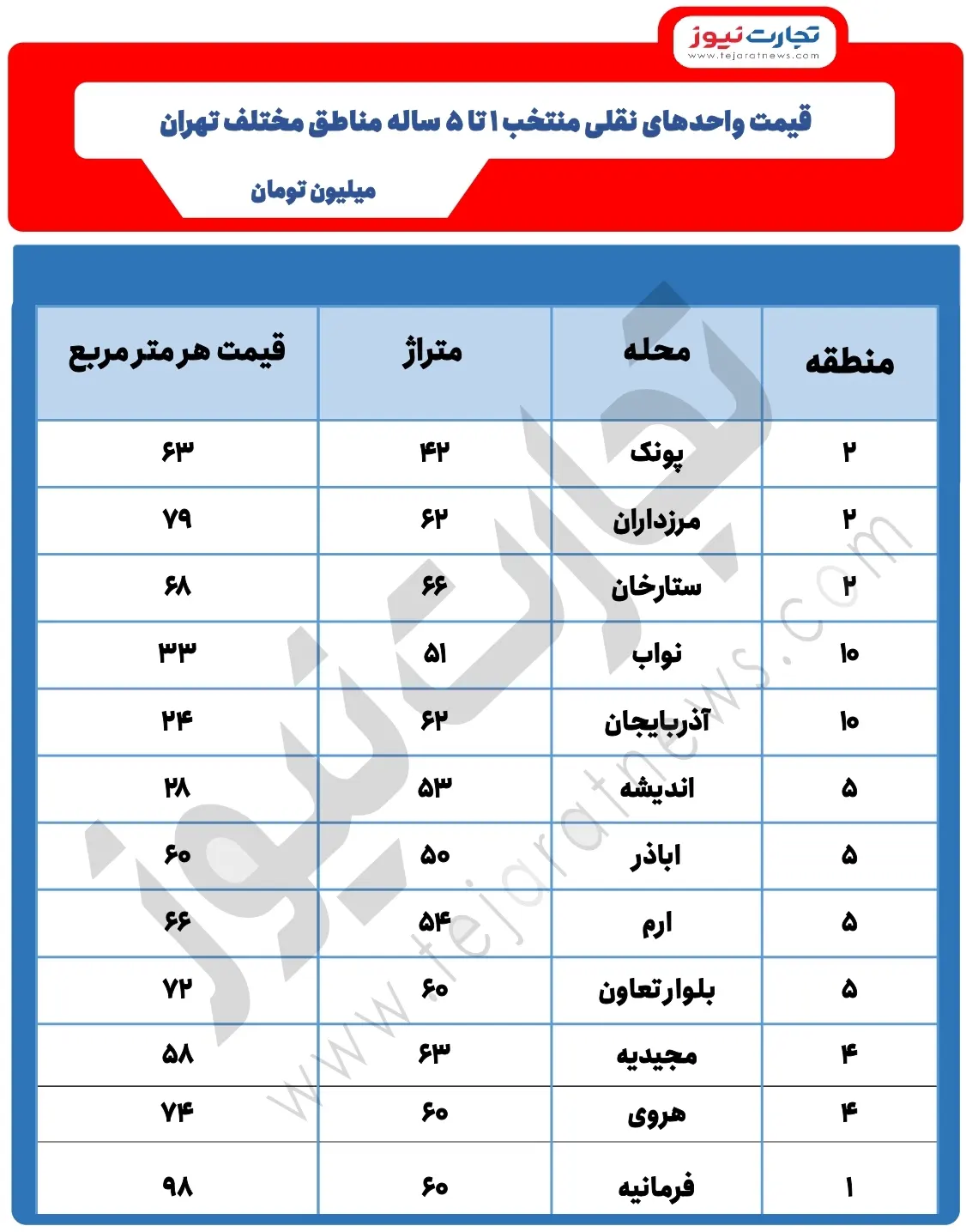 جدول قیمتی