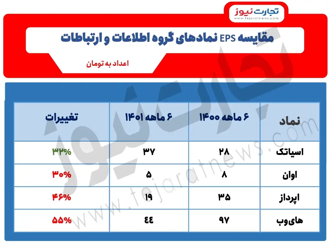 جدول گروه اطلاعات 