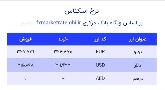 قیمت دلار