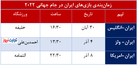 زمان‌بندی بازی‌های ایران در جام جهانی 2022