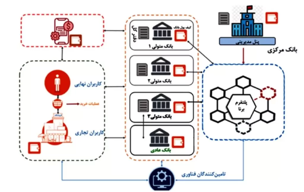 ریال دیجیتال