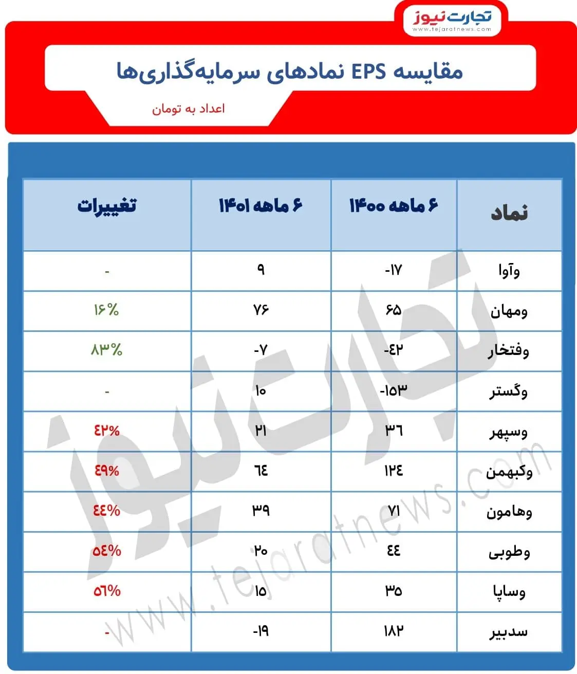 سرمایه گذاری 1