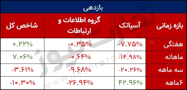 سهامداران آسیاتک 