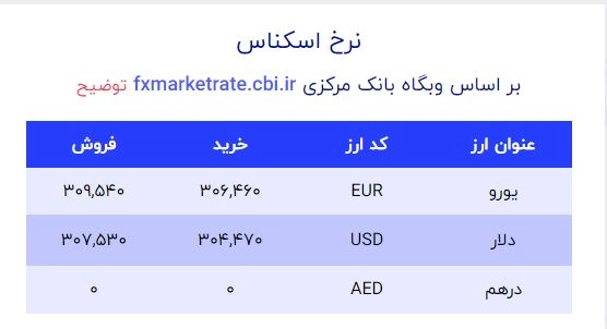 قیمت دلار