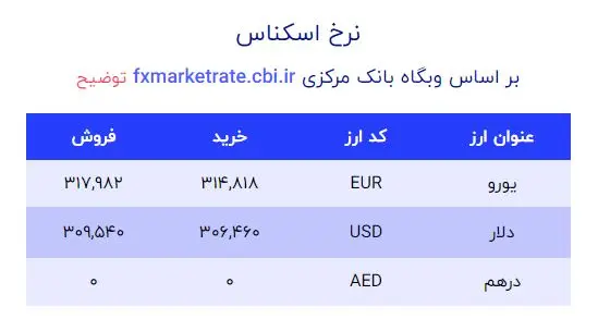 قیمت دلار 