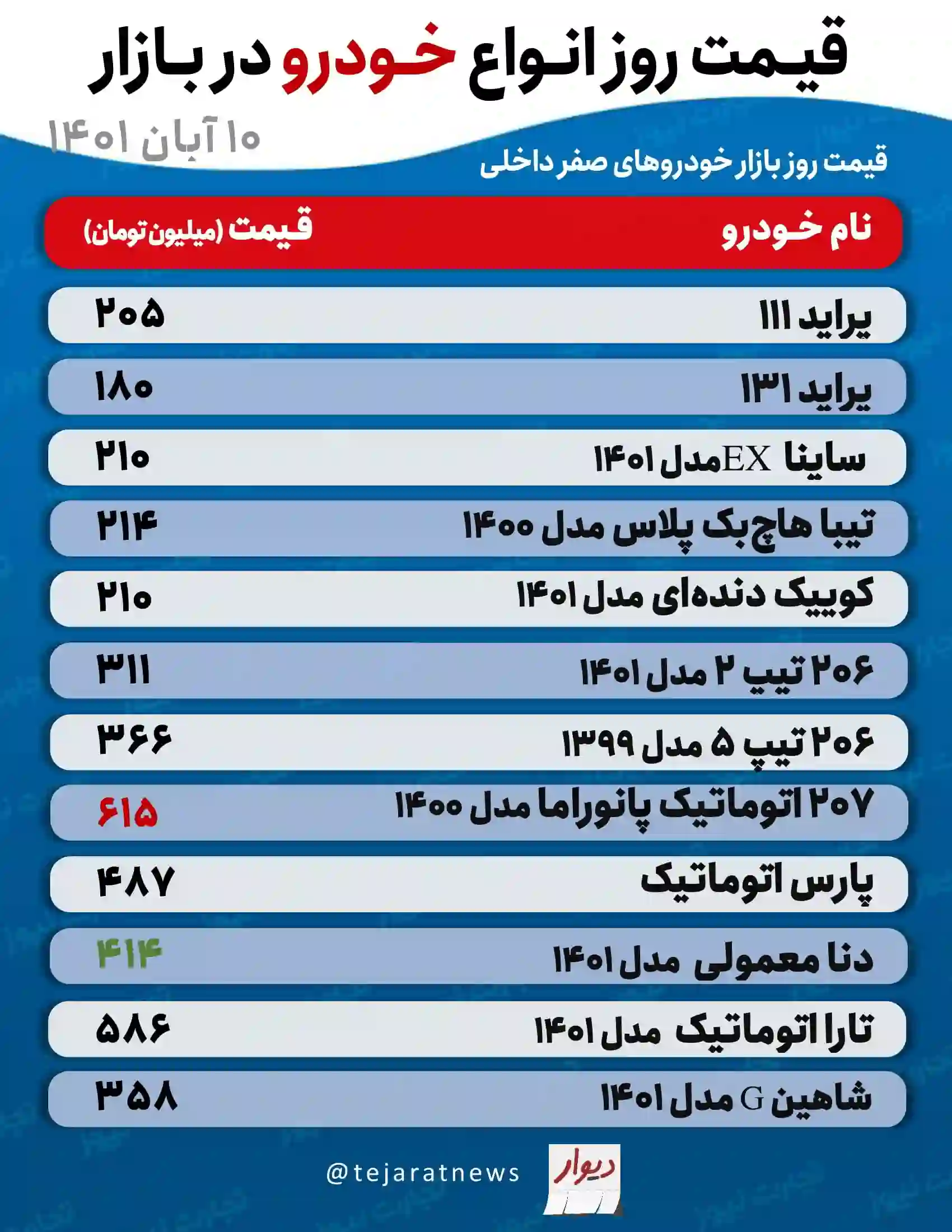 قیمت روزانه خودرو 1