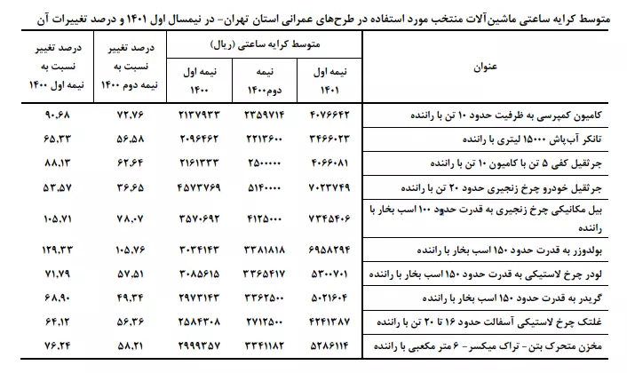 قیمت ها