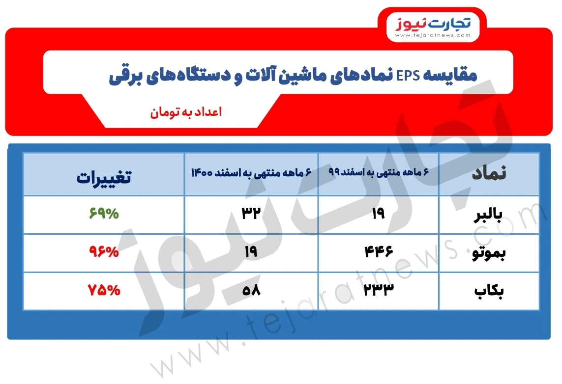 ماشین آلات 99