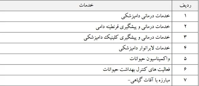 مالیات