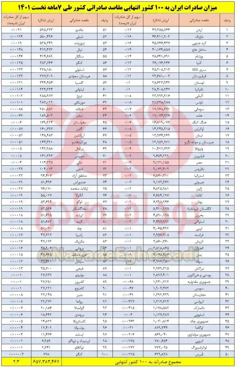 صادرات 