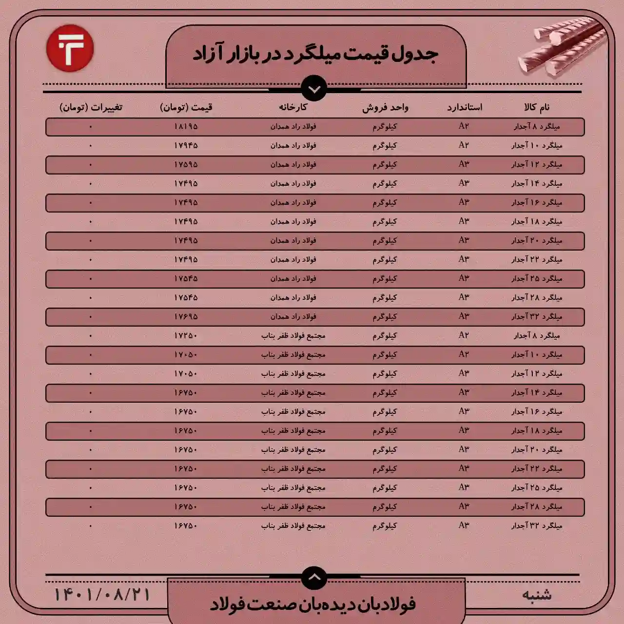 میلگرد 1 4 1