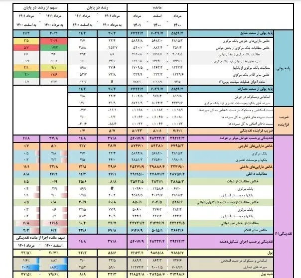 حجم نقدینگی