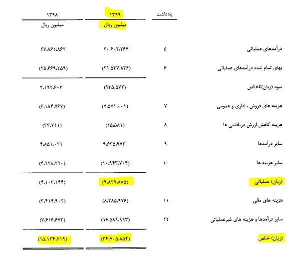 هما